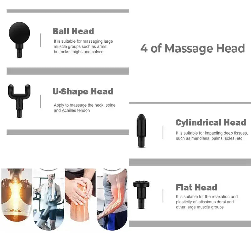 Diagram of different massage heads with descriptions and examples of use.