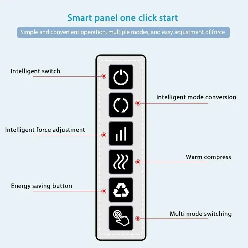 Smart panel with various control buttons and labels on a white background