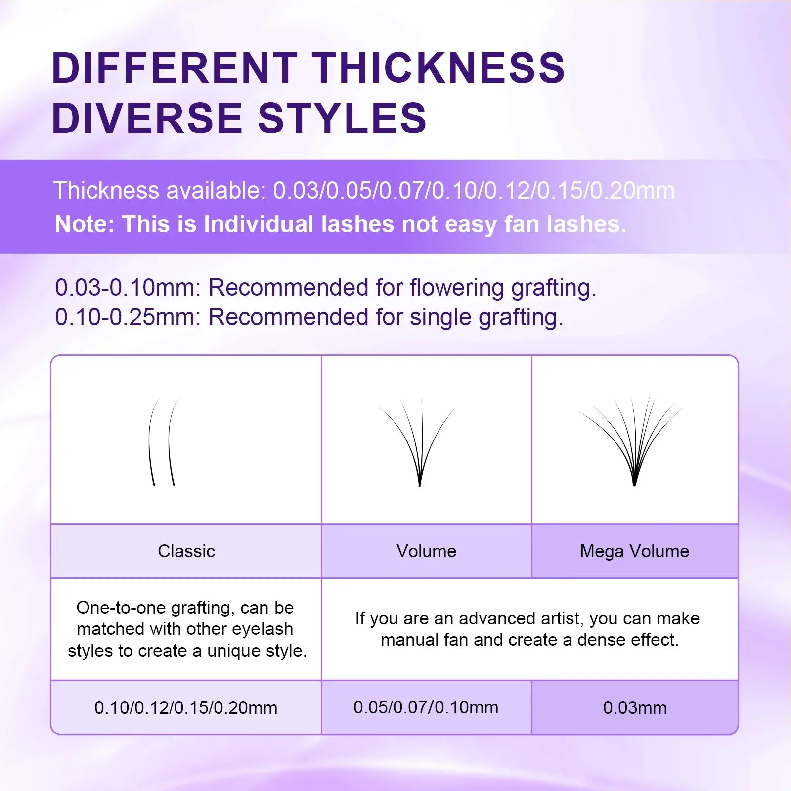 Chart detailing different thickness and styles of eyelashes with text on a purple background.